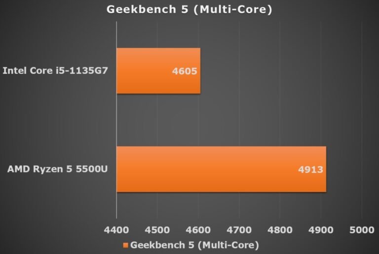 amd ryzen 5 5500u vs i5 1135g7