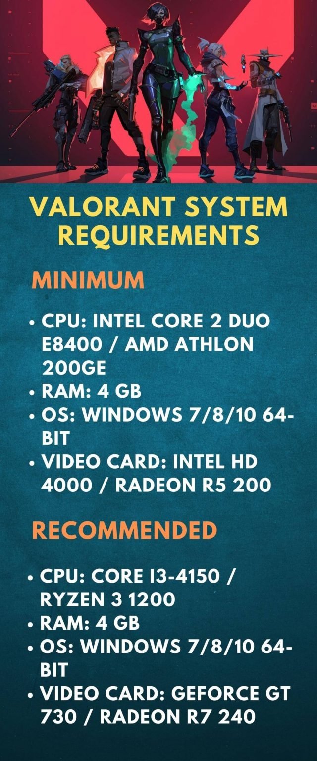 Valorant System Requirements - UBG