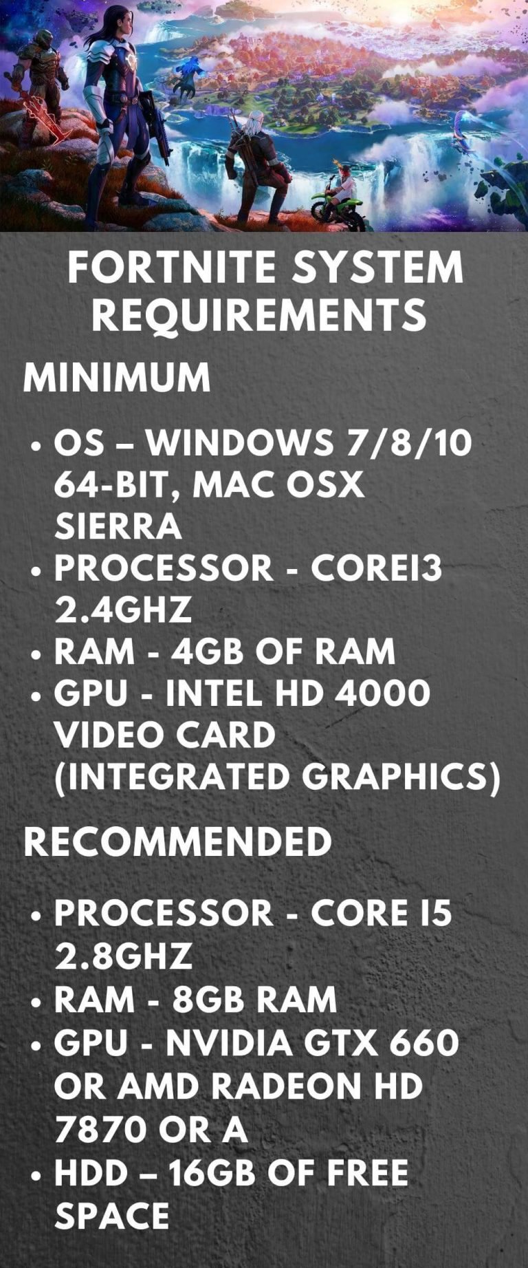 Fortnite System Requirements UBG