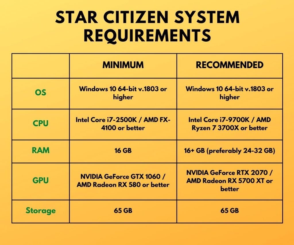 Star Citizen System Requirements Can Your Laptop Run It? UBG