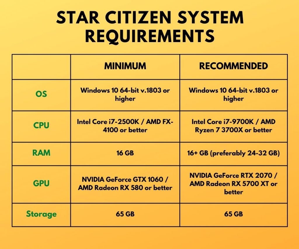 Star Citizen System Requirements UBG